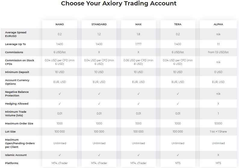 Axiory account types Axiory account types